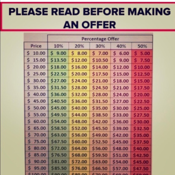 Reasonable offers guide - Picture 2 of 2